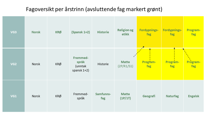 Fig. laget av studieleder