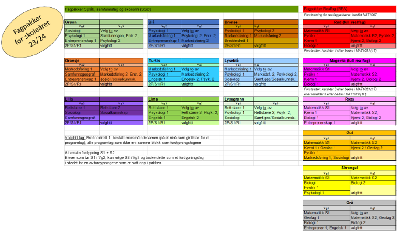 Foto: Tone Slettebakken Tabelle laget av Studieleder